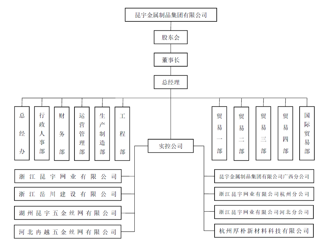 betway体育·88(必威)官方网站